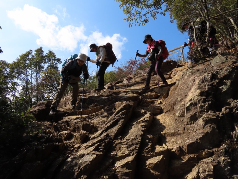 日和田山、物見山